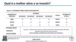 Felipe Pontes
www.contabilidademq.blogspot.com
Qual é o melhor ativo a se investir?
CONDIÇÕES DE
MERCADO
RETORNO
CHUVA
RETORNO DO
ATIVO 4DO ATIVO 1 DO ATIVO 2 DO ATIVO 3 DO ATIVO 5
BOM 15 16 1 16 MUITA 16
MÉDIO 9 10 10 10 MÉDIO 10
RUIM 3 4 19 4 RUIM 4
RETORNO MÉDIO 9 10 10 10 10
VARIÂNCIA 24 24 54 24 24
DESVIO PADRÃO 4.9 4.9 7.35 4.90 4.9
Tabela 4.3 RETORNOS SOBRE VÁRIOS INVESTIMENTOS
Os retornos alternativos de cada ativo são considerados igualmente prováveis ​​e, assim, cada um deles tem uma
probabilidade de 1/3.
Calcular a média (mean return), variância (variance) e desvio padrão (standard
deviation) dos diversos ativos (assets).
Como exemplo, escolheremos dois ativos para comparar.
 