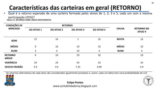 Felipe Pontes
www.contabilidademq.blogspot.com
Características das carteiras em geral (RETORNO)
• Qual é o retorno esperado de uma carteira formada pelos ativos de 1, 2, 3 e 5, cada um com a mesma
participação (25%)?
23
CONDIÇÕES DE
MERCADO
RETORNO
CHUVA RETORNO DO
ATIVO 4
DO ATIVO 1 DO ATIVO 2 DO ATIVO 3 DO ATIVO 5
BOM
15 16 1 16 MUITA 16
MÉDIO 9 10 10 10 MÉDIO 10
RUIM 3 4 19 4 RUIM 4
RETORNO
MÉDIO
9 10 10 10 10
VARIÂNCIA 24 24 54 24 24
DESVIO PADRÃO 4.9 4.9 7.35 4.90 4.9
Tabela 4.3 RETORNOS SOBRE VÁRIOS INVESTIMENTOS
Os retornos alternativos de cada ativo são considerados igualmente prováveis ​​e, assim, cada um deles tem uma probabilidade de 1/3.
 