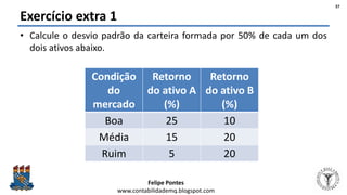 Felipe Pontes
www.contabilidademq.blogspot.com
Exercício extra 1
• Calcule o desvio padrão da carteira formada por 50% de cada um dos
dois ativos abaixo.
Condição
do
mercado
Retorno
do ativo A
(%)
Retorno
do ativo B
(%)
Boa 25 10
Média 15 20
Ruim 5 20
37
 