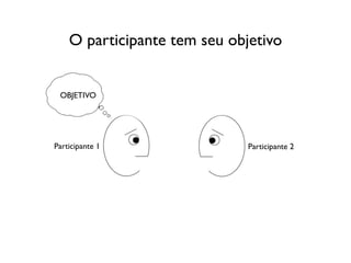 O participante tem seu objetivo


 OBJETIVO




Participante 1                Participante 2
 