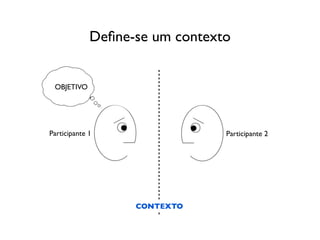 Deﬁne-se um contexto


 OBJETIVO




Participante 1                  Participante 2




                   CONTEXTO
 