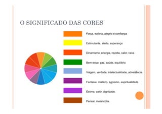 O SIGNIFICADO DAS CORES
                  Força, euforia, alegria e confiança


                  Estimulante, alerta, esperança


                  Dinamismo, energia, revolta, calor, raiva


                  Bem-estar, paz, saúde, equilíbrio


                  Viagem, verdade, intelectualidade, advertência.


                  Fantasia, mistério, egoísmo, espiritualidade.


                  Estima, valor, dignidade.


                  Pensar, melancolia.
 