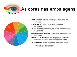 CAFÉ - marrom-escuro com toques de laranja ou vermelho  CHOCOLATE - marrom-claro ou vermelho-alaranjado  LEITE - azul em vários tons, às vezes com um toque de vermelho  GORDURAS VEGETAIS-  verde-claro e amarelo não muito forte  CARNES ENLATADAS-  cor do produto em fundo vermelho, às vezes com um toque de verde  LEITE EM PÓ-  azul e vermelho, amarelo e verde com um toque de vermelho   As cores nas embalagens 