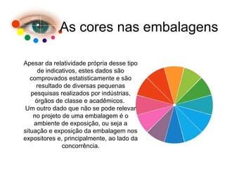 As cores nas embalagens Apesar da relatividade própria desse tipo de indicativos, estes dados são comprovados estatisticamente e são resultado de diversas pequenas pesquisas realizados por indústrias, órgãos de classe e acadêmicos.  Um outro dado que não se pode relevar no projeto de uma embalagem é o ambiente de exposição, ou seja a situação e exposição da embalagem nos expositores e, principalmente, ao lado da concorrência. 