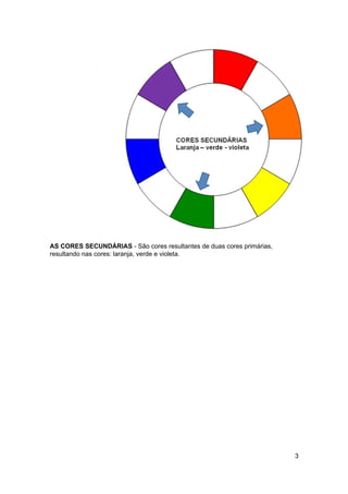 AS CORES SECUNDÁRIAS - São cores resultantes de duas cores primárias,
resultando nas cores: laranja, verde e violeta.




                                                                        3
 