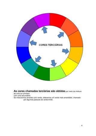 As cores chamadas terciárias são obtidas por meio da mistura
de uma cor primária
com uma secundária.
Se misturarmos amarelo com verde, obteremos um verde mais amarelado, chamado
            por algumas pessoas de verde limão.




                                                                               4
 