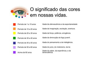 O significado das cores
               em nossas vidas.
Período de 1 a 10 anos    Idade da efervescência e da espontaneidade

Período de 10 a 20 anos   Idade da imaginação, excitação, aventura.

Período de 20 a 30 anos   Idade da força, potência, arrogância.

Período de 30 a 40 anos   Idade da diminuição do fogo juvenil.

Período de 40 a 50 anos   Idade do pensamento e da inteligência.

Período de 50 a 60 anos   Idade do juízo, do misticismo, da lei.

                          Idade do saber, da experiência, e da
Acima de 60 anos          benevolência.
 