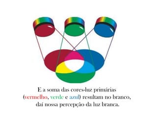 E a soma das cores-luz primárias
(vermelho, verde e azul) resultam no branco,
daí nossa percepção da luz branca.
 