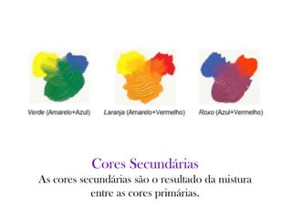 Cores Secundárias
As cores secundárias são o resultado da mistura
entre as cores primárias.
 