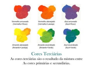 Cores Terciárias
As cores terciárias são o resultado da mistura entre
As cores primárias e secundárias.
 