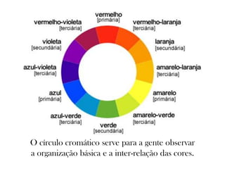 O círculo cromático serve para a gente observar
a organização básica e a inter-relação das cores.
 