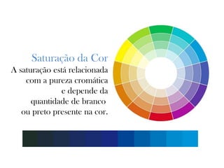Saturação da Cor
A saturação está relacionada
com a pureza cromática
e depende da
quantidade de branco
ou preto presente na cor.
 