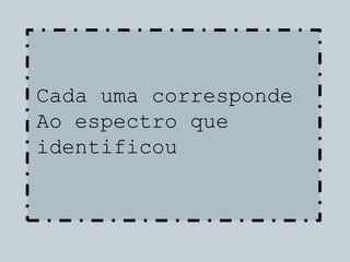 Cada uma corresponde
Ao espectro que
identificou
 