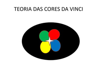 TEORIA DAS CORES DA VINCI
 