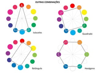 OUTRAS COMBINAÇÕES
Isósceles
Quadrado
Retângulo Hexágono
 