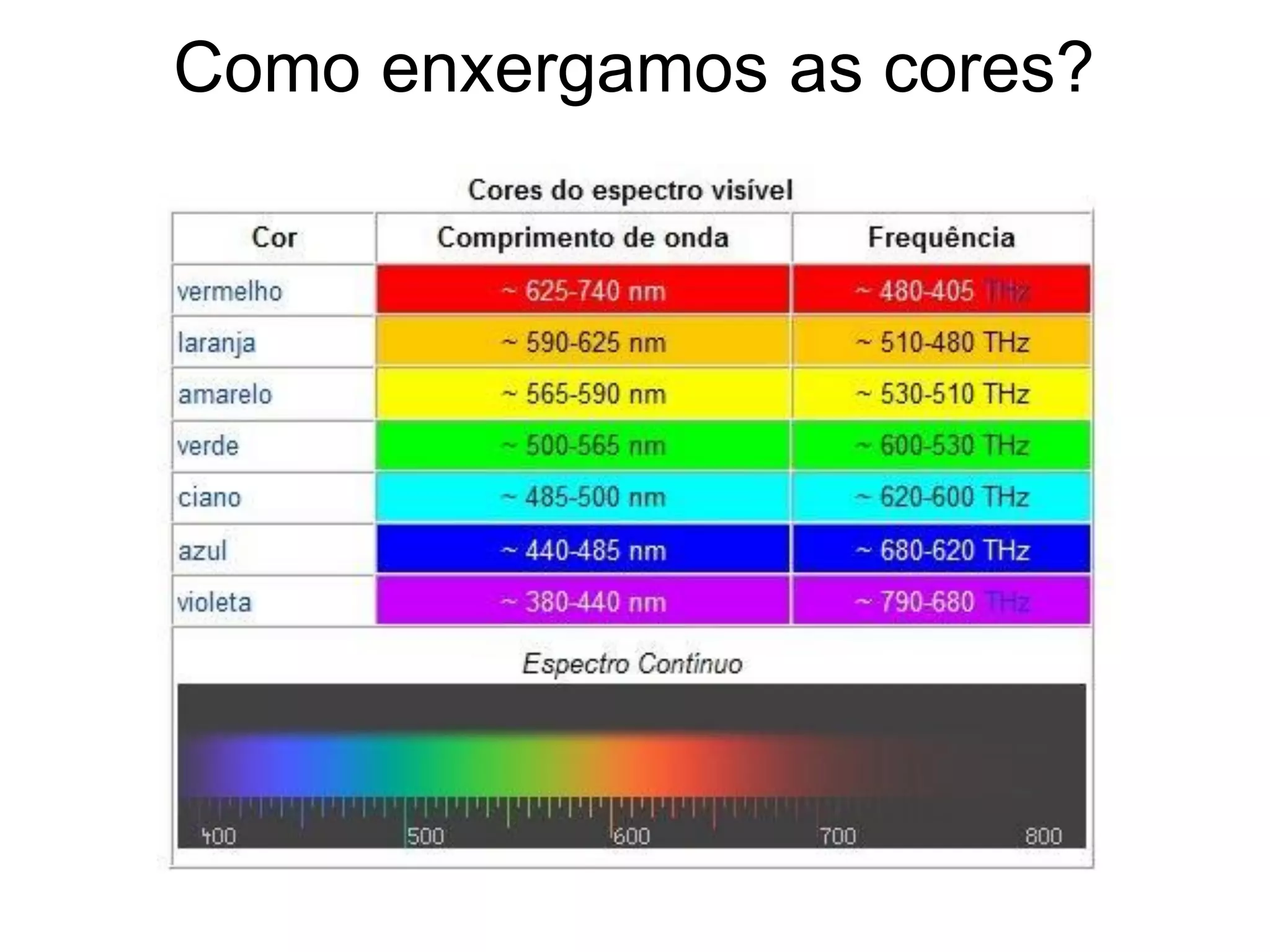 Teoria das cores | PDF