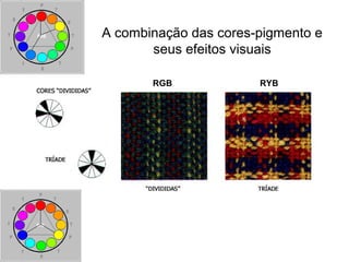 A combinação das cores-pigmento e
seus efeitos visuais
RGB RYB
 