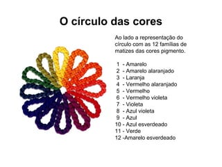 O círculo das cores
Ao lado a representação do
círculo com as 12 famílias de
matizes das cores pigmento.
1 - Amarelo
2 - Amarelo alaranjado
3 - Laranja
4 - Vermelho alaranjado
5 - Vermelho
6 - Vermelho violeta
7 - Violeta
8 - Azul violeta
9 - Azul
10 - Azul esverdeado
11 - Verde
12 -Amarelo esverdeado
 