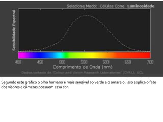 Segundo este gráfico o olho humano é mais sensível ao verde e o amarelo. Isso explica o fato
dos visores e câmeras possuem essa cor.
 