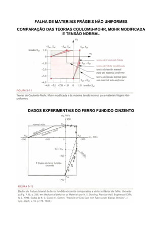Teoria das falhas estáticas | PDF