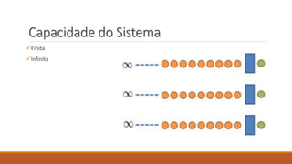 Capacidade do Sistema 
Finita 
Infinita 
 
