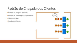 Padrão de Chegada dos Clientes 
Tempos de Chegada (Poisson) 
Tempos de Interchegada (Exponencial) 
Simultaneidade? 
Reação dos Clientes 
 