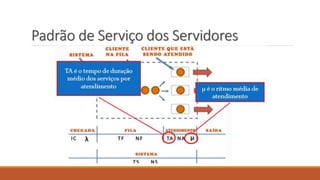 Padrão de Serviço dos Servidores 
 