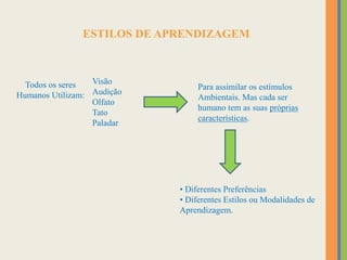 ESTILOS DE APRENDIZAGEM
Todos os seres
Humanos Utilizam:
Visão
Audição
Olfato
Tato
Paladar
Para assimilar os estímulos
Ambientais. Mas cada ser
humano tem as suas próprias
características.
• Diferentes Preferências
• Diferentes Estilos ou Modalidades de
Aprendizagem.
 