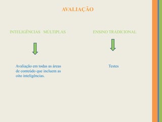 AVALIAÇÃO
INTELIGÊNCIAS MÚLTIPLAS ENSINO TRADICIONAL
Avaliação em todas as áreas Testes
de conteúdo que incluem as
oito inteligências.
 