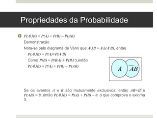 Propriedades da Probabilidade
 P(AUB) = P(A) + P(B) – P(AB)
Demonstração
Nota-se pelo diagrama de Venn que AUB = AU(A’B), então
P(AUB) = P(A)+P(A’B)
Como P(B) = P(BA) + P(BA’),então
P(AUB) = P(A) + P(B) – P(AB)
Se os eventos A e B são mutuamente exclusivos, então AB= e
P(AB) = 0, então P(AUB) = P(A) + P(B) – 0, o que comprova o axioma
3.
 