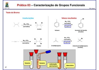 DQOI - UFC Prof. Nunes
Br2, CCl4
(vermelho)
Br
Br , CCl
Br Br
insaturações falsos resultados
Prática 03 – Caracterização de Grupos FuncionaisPrática 03 – Caracterização de Grupos Funcionais
Teste do BromoTeste do Bromo
(vermelho)
tolueno brometo de benzila
(incolor)
Br2, CCl4
(vermelho)
2-metilpropano 2-bromo-2-metilpropano
(incolor)
∆ ou hν
∆ ou hν
Br
Br2, CCl4
(vermelho)
Br Br
Br2, CCl4
(vermelho) Br
Br Br
Br
incolor
incolor
37
(incolor)
hexano hexeno
coloração
permanece descolore
 