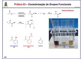 DQOI - UFC Prof. Nunes
H2NOH.HCl
(cloridrato de
hidroxilamina)
O
O
O
N
O- +
Na
H
+ OH
HCl
O
N
OH
H
Prática 03 – Caracterização de Grupos FuncionaisPrática 03 – Caracterização de Grupos Funcionais
Teste de ÉsteresTeste de Ésteres
O
N
OH
H
3 FeCl3
O
N
O
H
Fe
3
OHO OO
O
45
AAS AS Tolueno
ácido salicílico
AS
ácido acetilsalicílico
AAS
tolueno
 