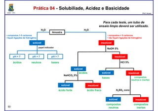 DQOI - UFC Prof. Nunes
Prática 04 - Solubiliade, Acidez e BasicidadePrática 04 - Solubiliade, Acidez e Basicidade
Amostra
H2O H2O
• compostos 1-5 carbonos
• façam ligações de hidrogênio
• compostos + 5 carbonos
• não façam ligações de hidrogênio
Para cada teste, um tubo de
ensaio limpo deverá ser utilizado.
solúvel insolúvel
pH < 7 pH > 7pH = 7
ácidos neutros bases
solúvel
insolúvel
NaOH 5%
NaHCO 5%
HCl 5%
solúvel insolúvel
papel indicador
ácidos
• façam ligações de hidrogênio • não façam ligações de hidrogênio
50
NaHCO3 5%
solúvel insolúvel
ácido forte ácido fraco
solúvel insolúvel
bases
H2SO4 conc
solúvel insolúvel
compostos
neutros
compostos
inertes
ácidos
compostos
neutros e inertes
 