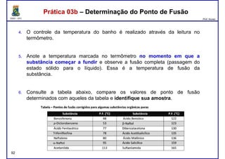 DQOI - UFC Prof. Nunes
Prática 03b – Determinação do Ponto de FusãoPrática 03b – Determinação do Ponto de Fusão
4. O controle da temperatura do banho é realizado através da leitura no
termômetro.
5. Anote a temperatura marcada no termômetro no momento em que a
substância começar a fundir e observe a fusão completa (passagem do
estado sólido para o líquido). Essa é a temperatura de fusão da
substância.
6. Consulte a tabela abaixo, compare os valores de ponto de fusão
determinados com aqueles da tabela e identifique sua amostra.
92
 