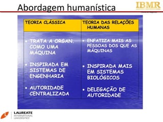 Escola de Negócios
Abordagem humanística
 