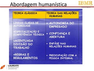 Escola de Negócios
Abordagem humanística
 