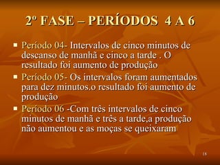 2º FASE – PERÍODOS  4 A 6 Período 04-  Intervalos de cinco minutos de descanso de manhã e cinco a tarde . O resultado foi aumento de produção Período 05-  Os intervalos foram aumentados para dez minutos.o resultado foi aumento de produção Período 06  -Com três intervalos de cinco minutos de manhã e três a tarde,a produção não aumentou e as moças se queixaram  