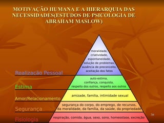 MOTIVAÇÃO HUMANA E A HIERARQUIA DAS NECESSIDADES(ESTUDOS DE PSICOLOGIA DE ABRAHAM MASLOW) 