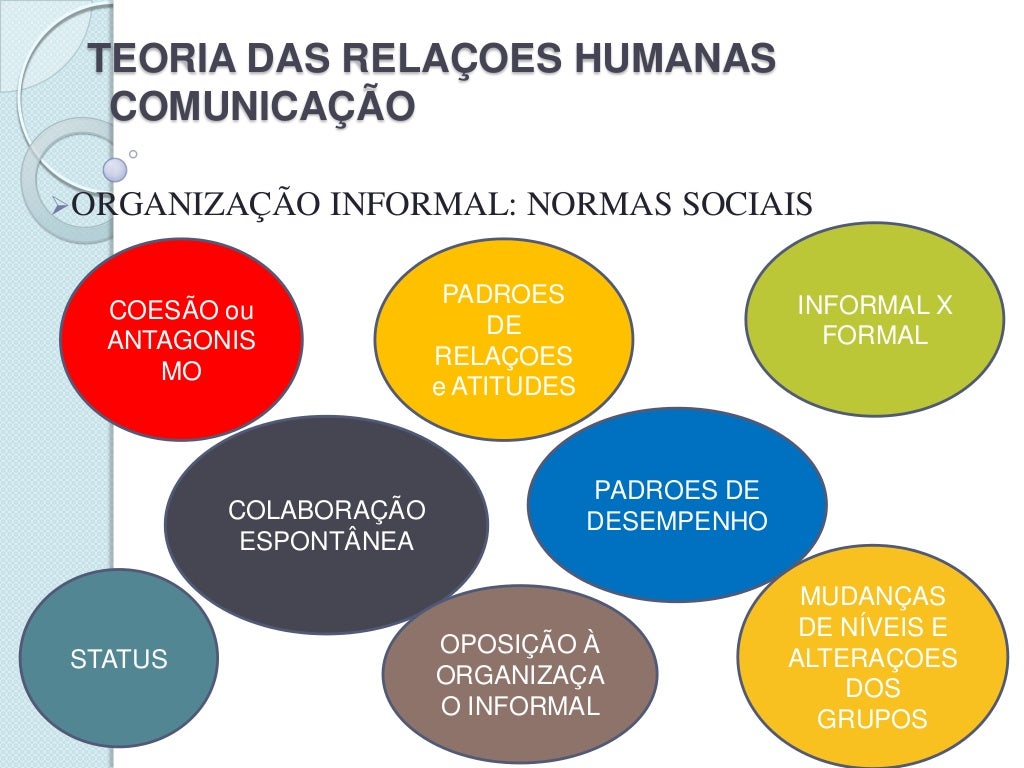 Teoria das relaçoes humanas
