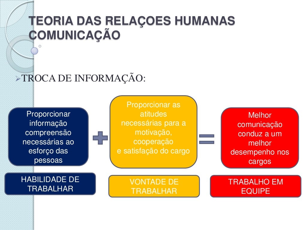 Teoria das relaçoes humanas Teoria das relaçoes humanas