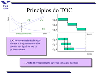 Princípios do TOC
Custo




                          CT              Ca          Op.1

                                                      Op.2
                                           Cp         Op.3
              Lote econômico LE                Lote                            tempo

                                                      Op.1
        6. O lote de transferência pode
        não ser e, frequentemente não                 Op.2
        deveria ser, igual ao lote de
        processamento                                 Op.3
                                                                               tempo



                     7. O lote de processamento deve ser variável e não fixo
 