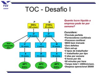TOC - Desafio I
                                                              Quanto lucro líquido a
                         P                   Q
                                                              empresa pode ter por
                       $90/u               $100/u
                   100 u/sem               50 u/sem           semana?

                                                              Considere:
                         D                   D
                      15 min/u             5 min/u            •Previsão perfeita
                                                              •Fornecedores confiáveis
                                                              •Processo confiável
  item                                                        •MDO bem treinada
              C                     C                  B
comprado   10 min/u              5 min/u          15 min/u    •Zero defeitos
  $5/u                                                        •Zero set-up
                                                              •4 tipos de trabalhador
              A                     B                  A      •1 trabalhador por tipo
           15 min/u            15 min/u           10 min/u    •5 dias por semana
                                                              •8 horas por dia
                                                              •60 minutos por hora
            MP1                   MP2                  MP3    •Tempo total = 2400min/sem.
           $20/u                 $20/u                $20/u   •Despesa operacional $6000
 