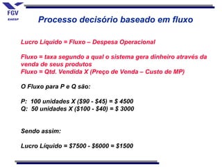 Processo decisório baseado em fluxo

Lucro Líquido = Fluxo – Despesa Operacional

Fluxo = taxa segundo a qual o sistema gera dinheiro através da
venda de seus produtos
Fluxo = Qtd. Vendida X (Preço de Venda – Custo de MP)

O Fluxo para P e Q são:

P: 100 unidades X ($90 - $45) = $ 4500
Q: 50 unidades X ($100 - $40) = $ 3000


Sendo assim:

Lucro Líquido = $7500 - $6000 = $1500
 