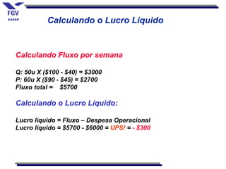 Calculando o Lucro Líquido


Calculando Fluxo por semana

Q: 50u X ($100 - $40) = $3000
P: 60u X ($90 - $45) = $2700
Fluxo total = $5700

Calculando o Lucro Líquido:

Lucro líquido = Fluxo – Despesa Operacional
Lucro líquido = $5700 - $6000 = UPS! = - $300
 