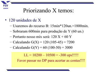 Priorizando X temos:
• 120 unidades de X
  –   Usaremos do recurso B: 15min*120un.=1800min.
  –   Sobraram 600min para produção de Y (60 un.)
  –   Portanto nosso mix será: 120 X + 60 Y
  –   Calculando G(X) = 120 (105-45) = 7200
  –   Calculando G(Y) = 60 (100-50) = 3000

            LL = 10200 – 10500 = -300 ops!!!!!
        Favor passar no DP para acertar as contas!!!!
 