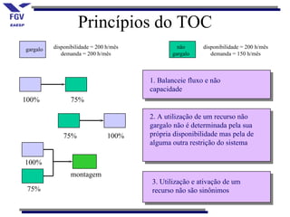 Princípios do TOC
gargalo   disponibilidade = 200 h/mês            não      disponibilidade = 200 h/mês
             demanda = 200 h/mês               gargalo       demanda = 150 h/mês



                                        1. Balanceie fluxo e não
                                        capacidade
100%             75%

                                        2. A utilização de um recurso não
                                        gargalo não é determinada pela sua
              75%               100%    própria disponibilidade mas pela de
                                        alguma outra restrição do sistema

100%
                 montagem
                                        3. Utilização e ativação de um
 75%                                    recurso não são sinônimos
 
