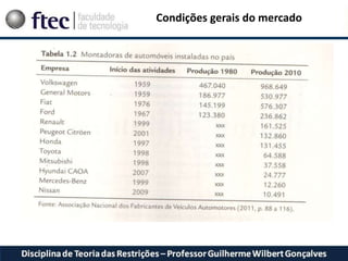 Condições gerais do mercado
 