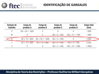 IDENTIFICAÇÃO DE GARGALOS
 