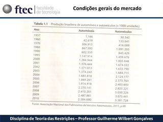 Condições gerais do mercado
 