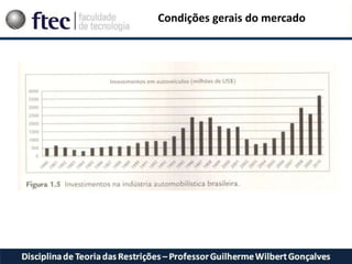 Condições gerais do mercado
 